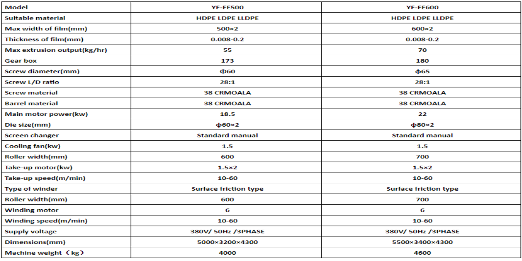 High quality dual head film blowing machine 3