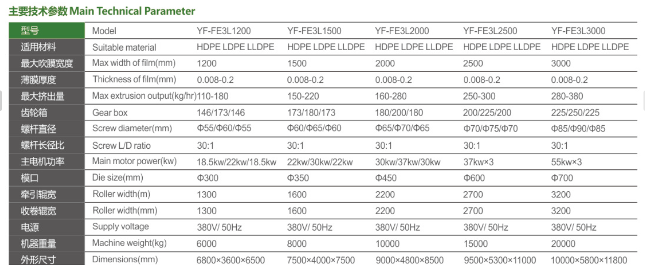ABC Film Blowing Machine   Inner  Cooling  System 5