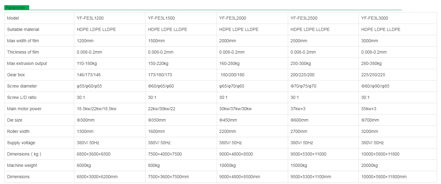 what is Professional Film Blowing Machine Manufacturers：Your Reliable Partner for High-Quality Film Production 2