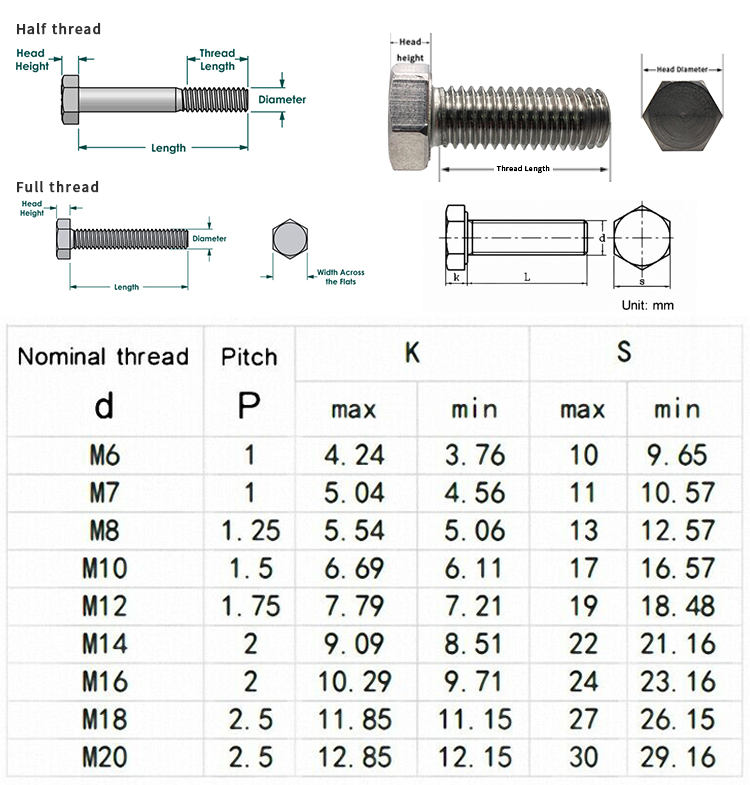 Chuanghe - Professional production all size custom 8.8 grade hexagon bolt and nuts set bolt and nut 8