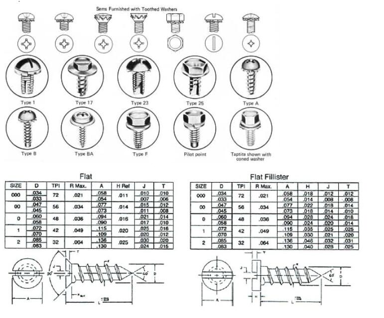 Chuanghe - Chuanghe Stainless Steel Fasteners Pan Phillips Head Self Tapping Screws din 7982 pan head m3 self tapping screws Self-tapping screw 9