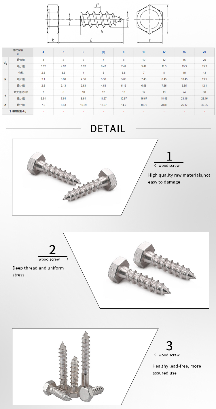 Chuanghe - China wholesale Metric DIN 571 Hex Head Lag Screw Bolts for Cabinet Furniture Self-tapping screw 8