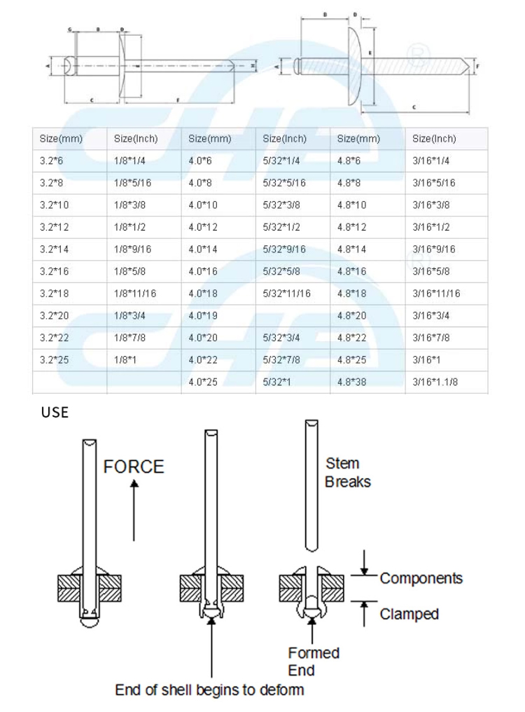 Chuanghe - Wholesale galvanized aluminum aircraft multi grip blind pop rivet countersunk head threaded open end blind rivets blind rivet 8