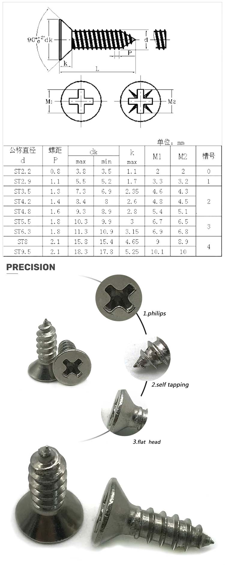 Chuanghe - China screw manufacturer Stainless steel zinc plated m1.6 m4.2 m2 m3 m5 m6 m8 3mm drywall philips flat head self tapping screws Self-tapping screw 9