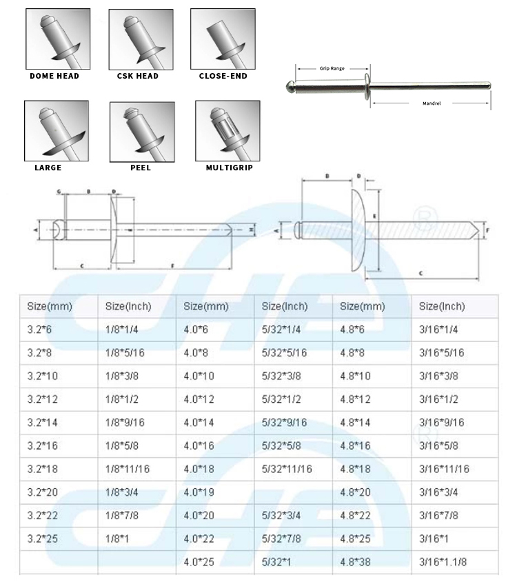 Chuanghe - China wholesale price DIN 7337 waterproof unigrip threaded rivet cap size color csk 6100 Open type end Aluminium Pop Blind Rivet blind rivet 9