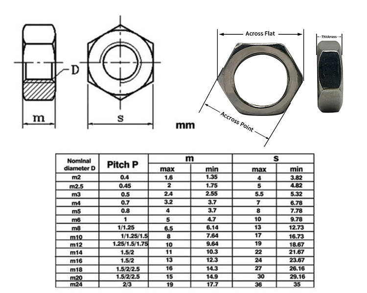 Chuanghe - Hot sale DIN 6334 M2 M2.5 M3 M4 M5 M6 Brass threaded long hex coupling nut hex nut 9