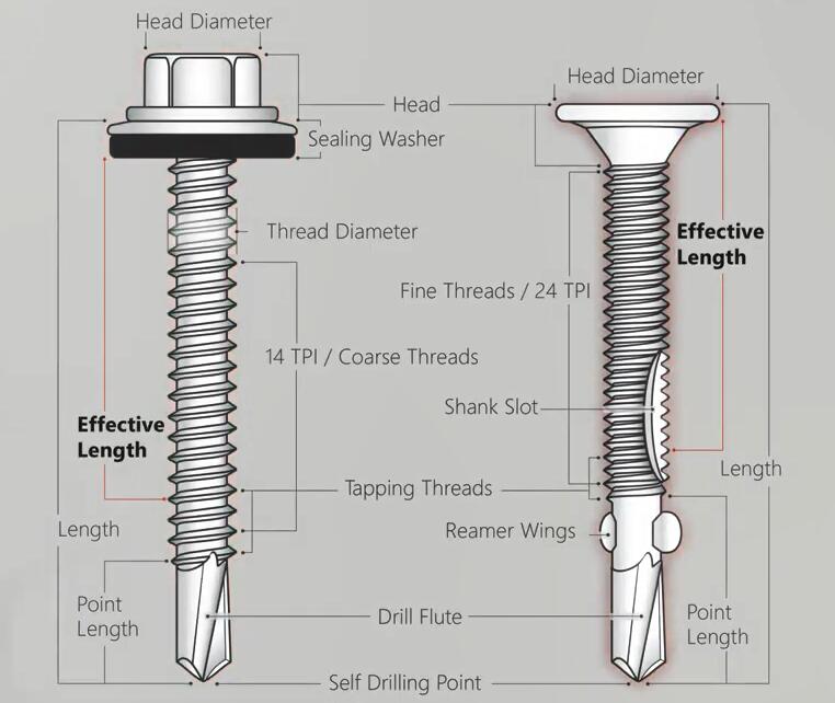 Chuanghe - China wholesale Stainless steel carbon steel Hexagon socket head self drilling screw Self drilling screw 8