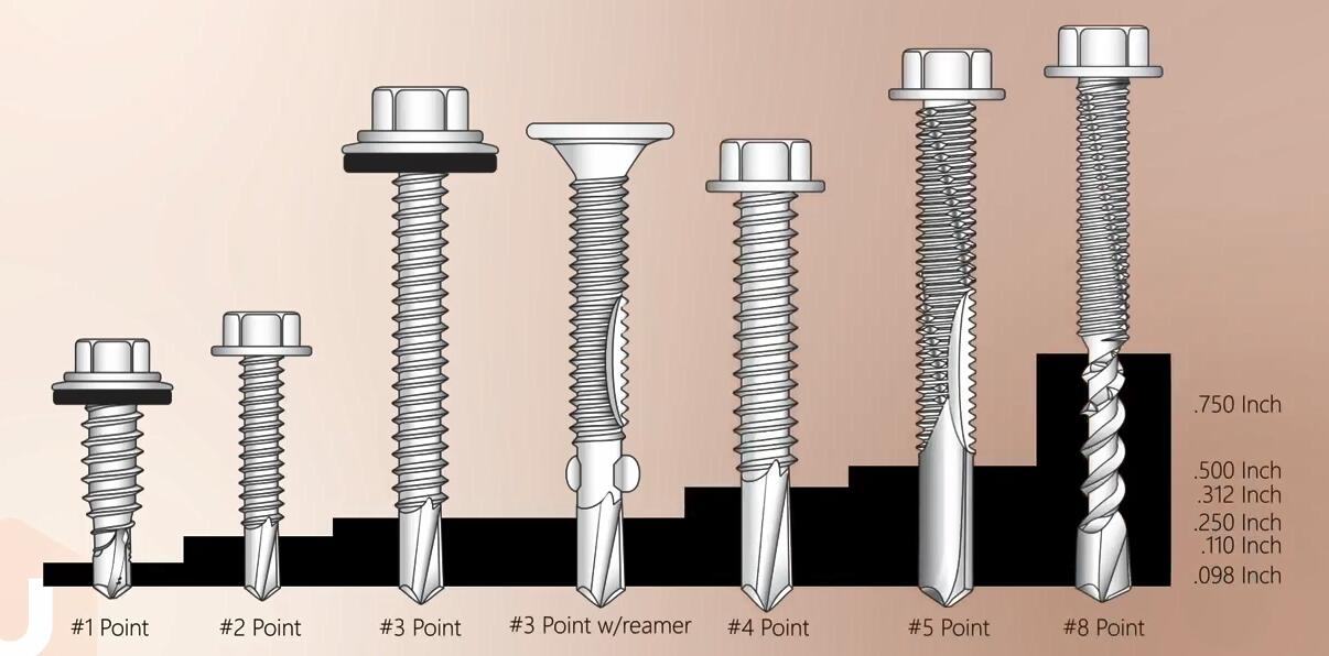 Chuanghe - China wholesale Stainless steel carbon steel Hexagon socket head self drilling screw Self drilling screw 9