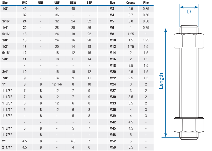 Chuanghe - M5 M6 Stainless Steel Weld Stud Screws Welding Stud Bolts M6 M8 M10 M12 Carbon Steel Black Plain Double End Studs Threaded Rod stud bolts 9