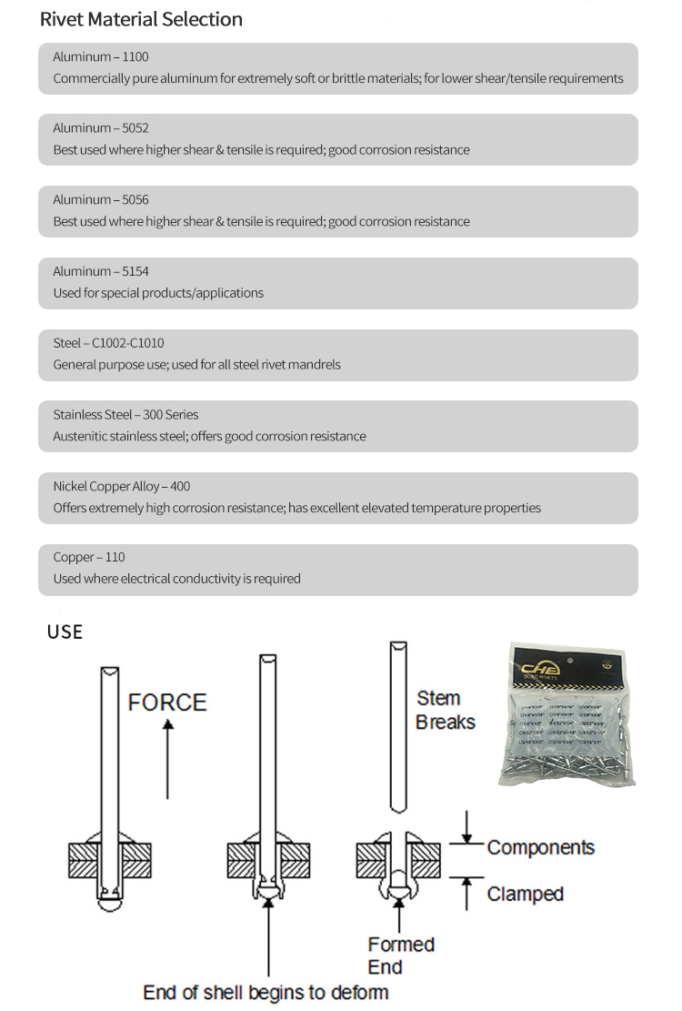 Chuanghe - High Quality Round Head Aluminum Blind Rivets DIN7337 Titanium Flat Head Blind Rivets blind rivet 11