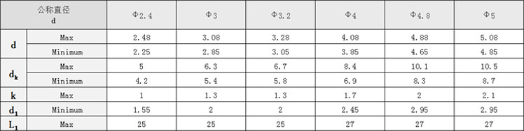 Chuanghe - High Quality Round Head Aluminum Blind Rivets DIN7337 Titanium Flat Head Blind Rivets blind rivet 9