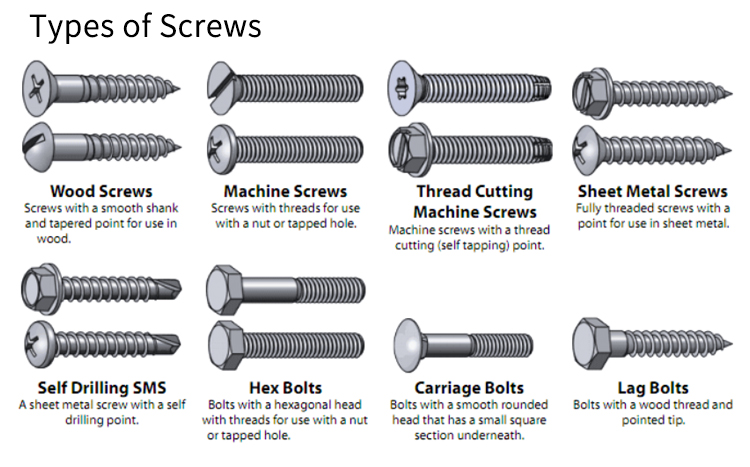 Chuanghe - Hardware fasteners DIN7504 stainless steel self-drilling screws hex washer hex head self drilling screws Self drilling screw 14
