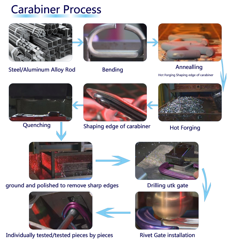 Chuanghe - China wholesale custom logo small lock climbing keychain snap hook safety heavy duty metal spring clip hook aluminum carabiner Carabiner 25