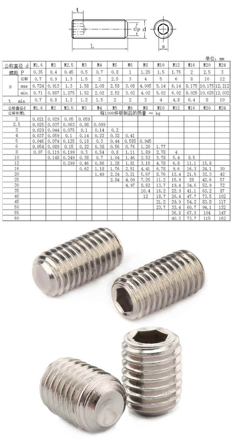 Chuanghe - China wholesale hardware Fasteners Grade 12.9 Alloy steel m2 m3 m4 m7 m8*20 8mm m9 head Flat point socket set screw grub screws Set screw 9