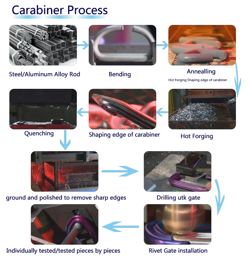 Chuanghe Fastener | best carabiner clips suppliers 4