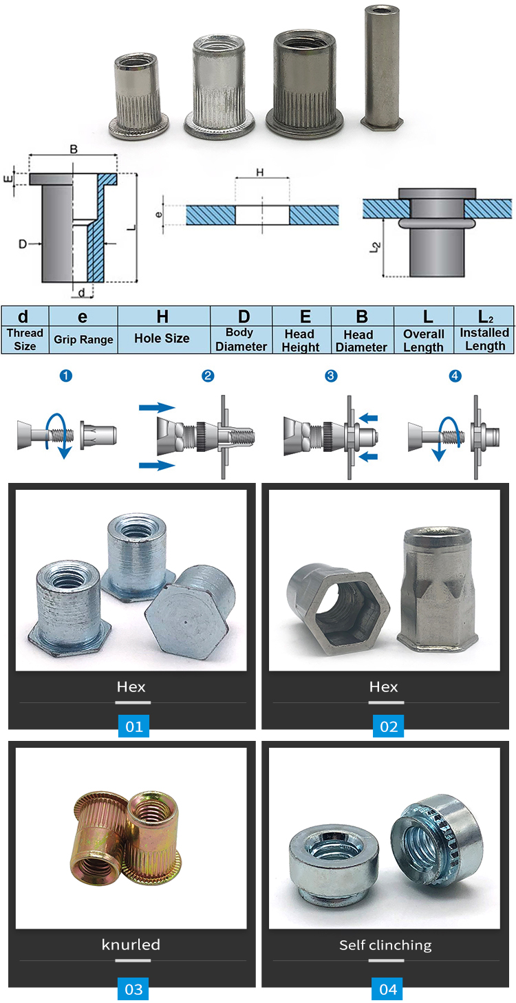 Chuanghe - aluminium hex knurled closed pop full hexagon flat head blind rivet nuts m8 10mm m3 m12 rivet nut stainless steel rivet nut rivet nut 11