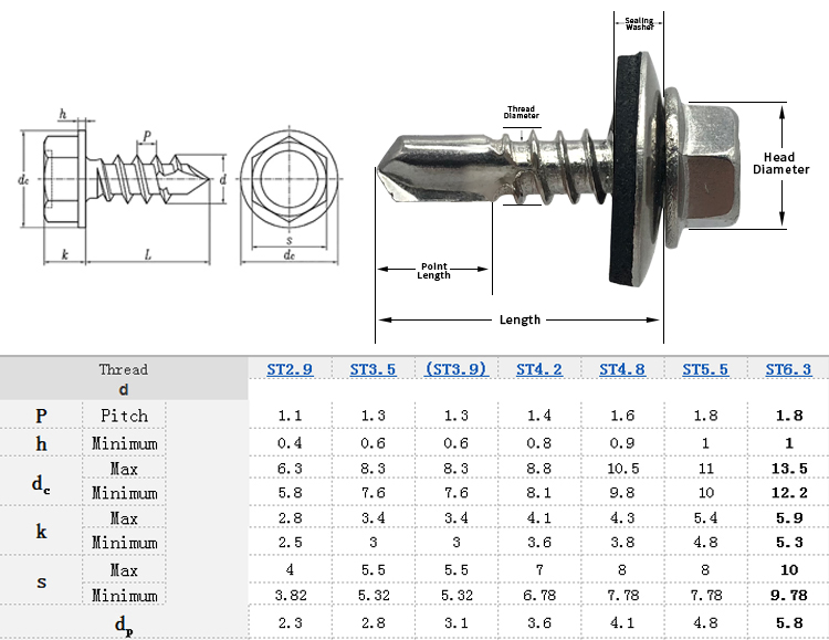 Chuanghe - din 7504k carbon steel self-drilling hexagon head screw Self drilling screw 9