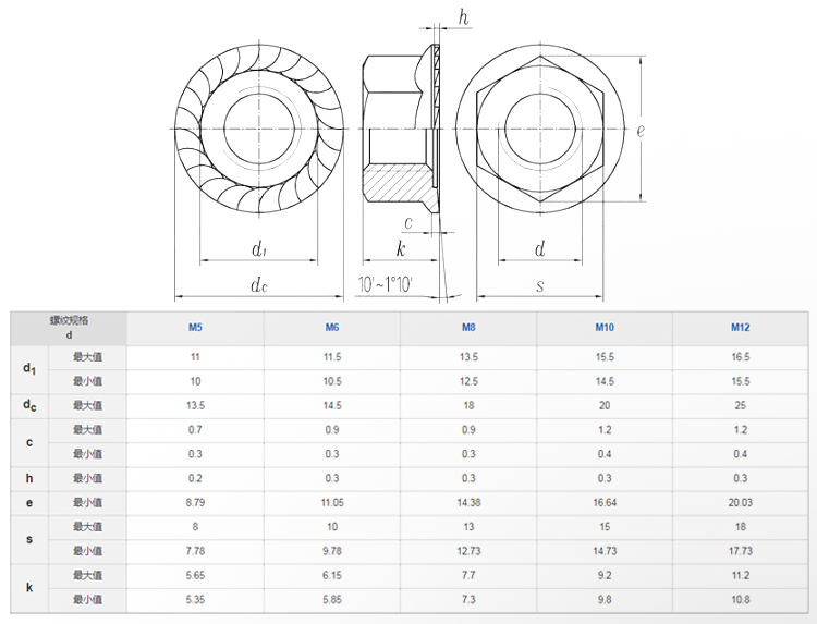 Chuanghe - China wholesale customized DIN6923 m7 m8 m10 m16 serrated knurled self-locking hexagon nut stainless steel A2 A4 hex flange nut flange nut 8