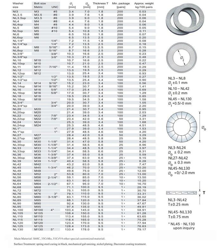 Chuanghe - China Carbon steel Dacromet double stack self-locking washers DIN25201 washer flat washer 8