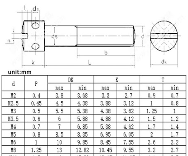 Chuanghe - M5 M6 Sealing Screws Meter Bolts Cross Socket Instrumentation Bolt Seal Hole Screw DIN404 special screw 9