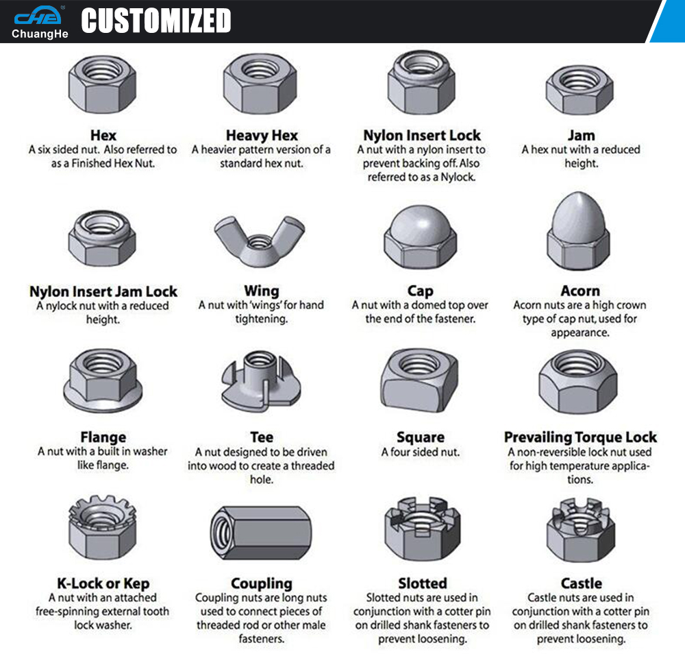 Chuanghe - China manufacturing custom cnc din 439 zinc plated hexagon thin nut 3mm 8mm 75 mm m3 m4 m7 m10 m20 lock thin brass hex nut hex nut 14