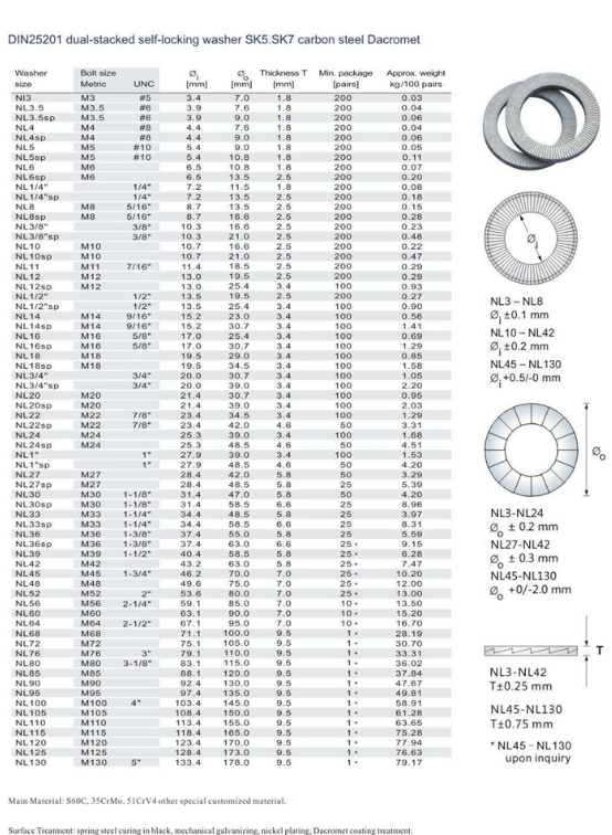 Chuanghe - China Carbon steel Dacromet double stack self-locking washers DIN25201 lock washer 8
