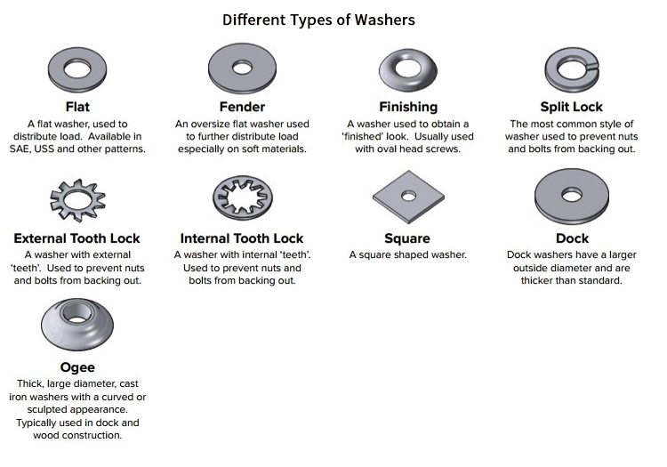 Chuanghe - Custom Brass Copper Bronze Zinc Plated External Tooth locking Washers lock washer 12