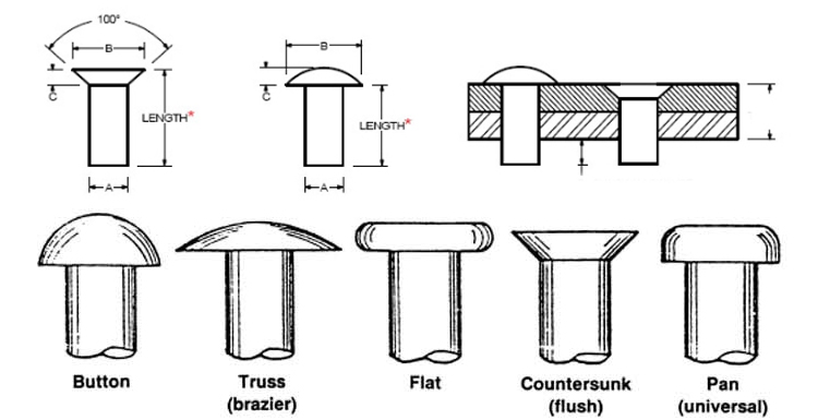 Chuanghe - wholesale Aluminum Rivets round head turss head solid rivet solid rivet 8