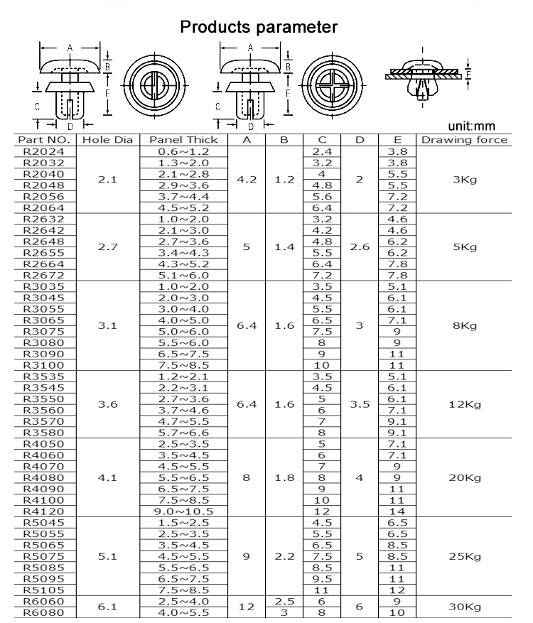 Chuanghe - Customized factory price plastic rivet nylon plastic snap rivet push rivet plastic rivet 9