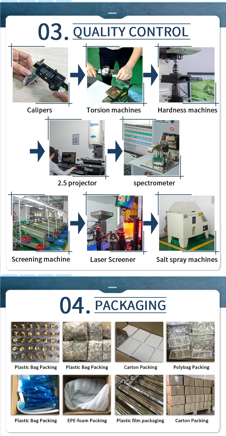 Chuanghe Fastener | New automotive screws for business 3