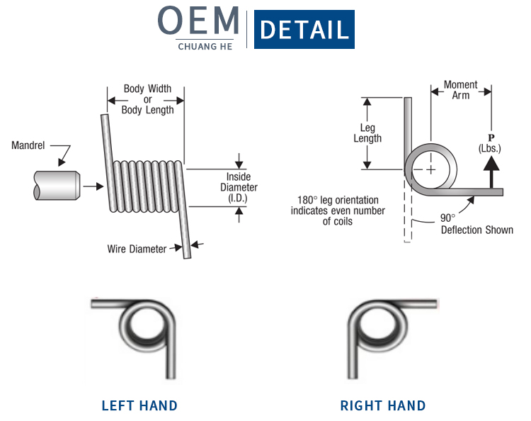 Chuanghe - China wholesale manufacturer custom stainless steel furniture flat coil spring heavy duty metal double clip small torsion spring torsion spring 9