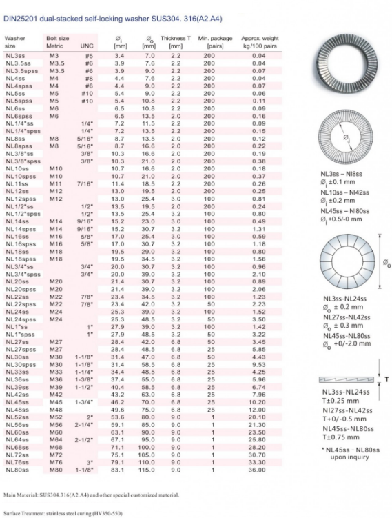 Chuanghe - China stainless steel 316 double stack self-locking washers DIN25201 lock washer 8