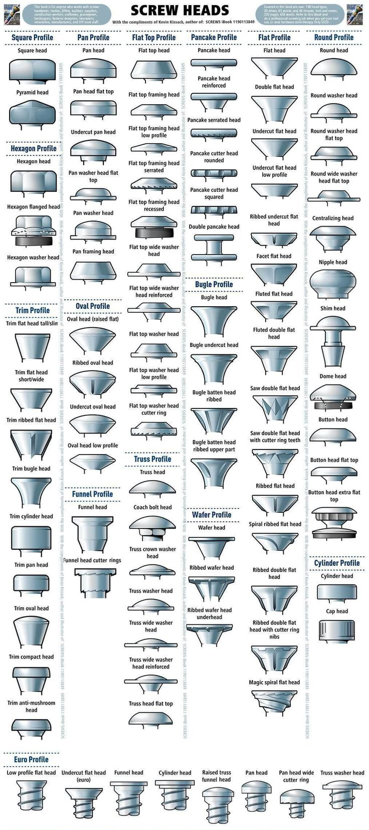 What is the difference between bolts and screws? 3