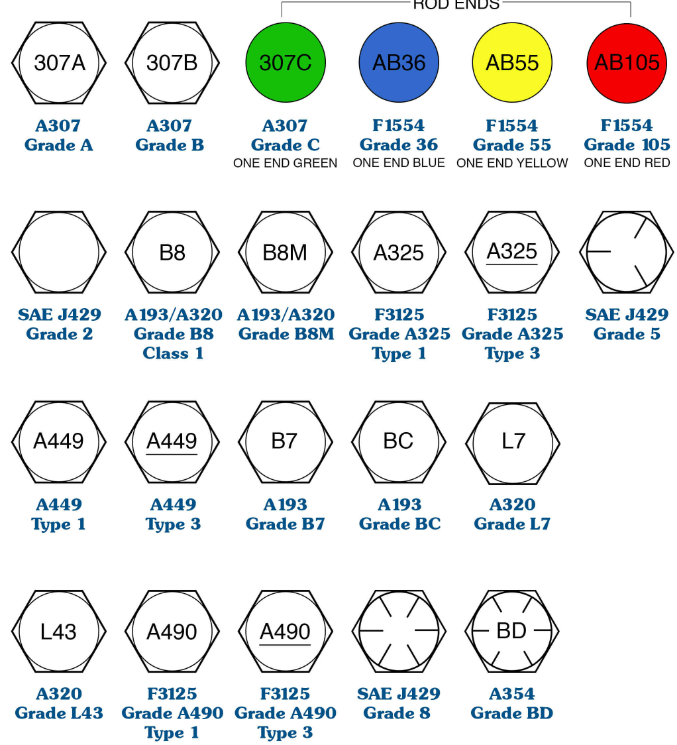 What is the difference between metric and standard (imperial) fasteners in automobiles 8