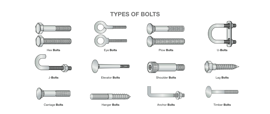What is the difference between metric and standard (imperial) fasteners in automobiles 5