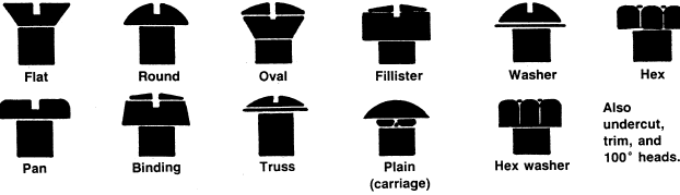 What is the difference between metric and standard (imperial) fasteners in automobiles 10