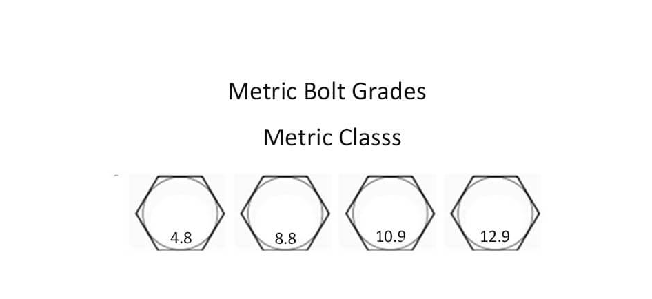What is the difference between metric and standard (imperial) fasteners in automobiles 4