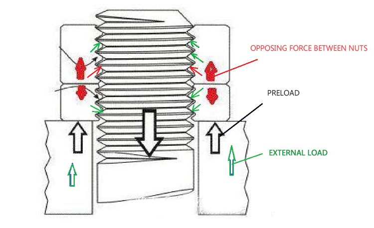 2-2-How-to-use-double-nuts-to-prevent-loosening-3