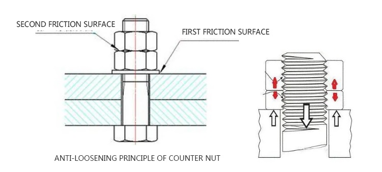 2-2-How-to-use-double-nuts-to-prevent-loosening-1