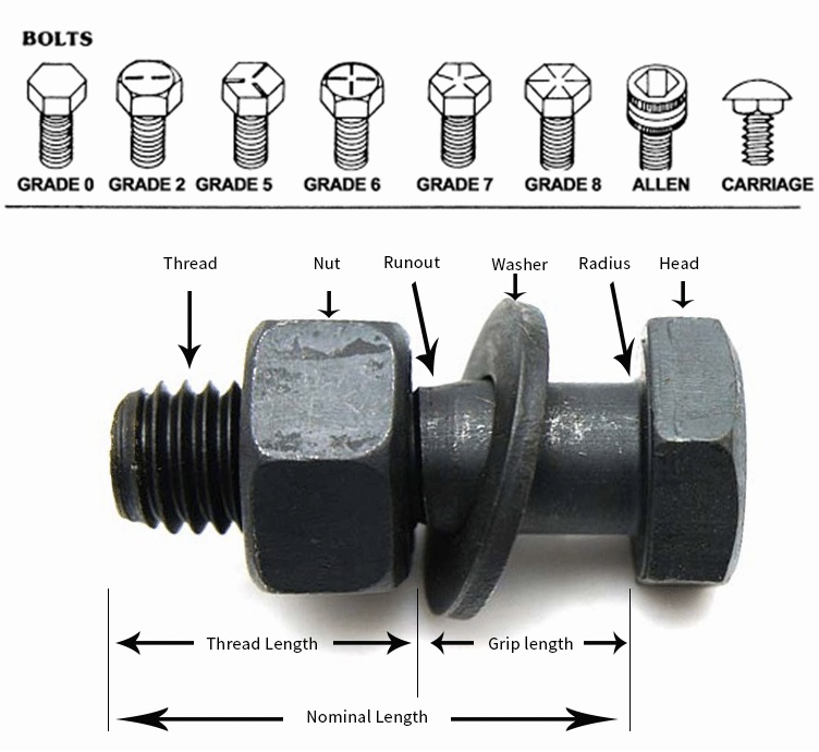 Black bolts nuts-细节