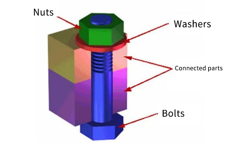 4-What-are-the-types-of-screwdrivers-5