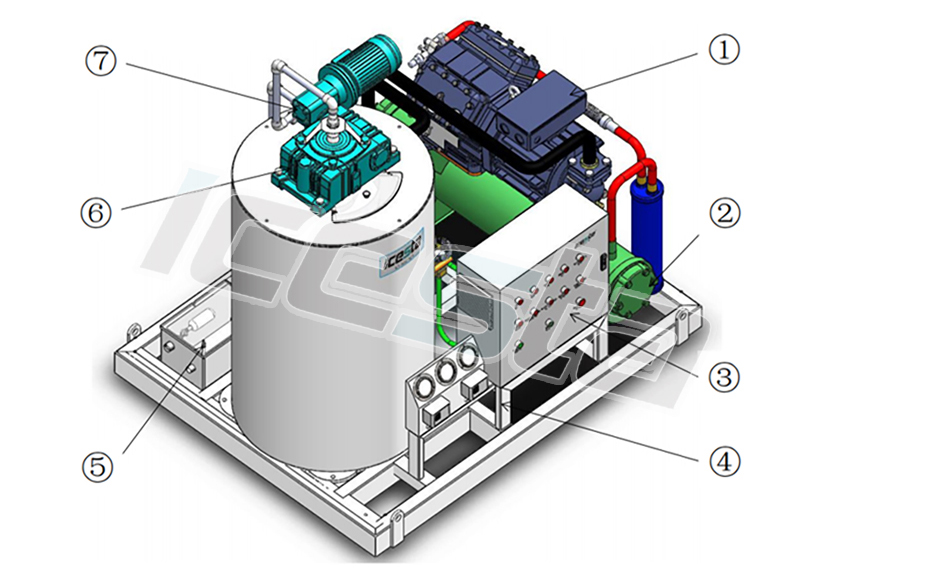 Customized Marine flake ice making machine 10-25t manufacturers From China | Brother Ice System 15