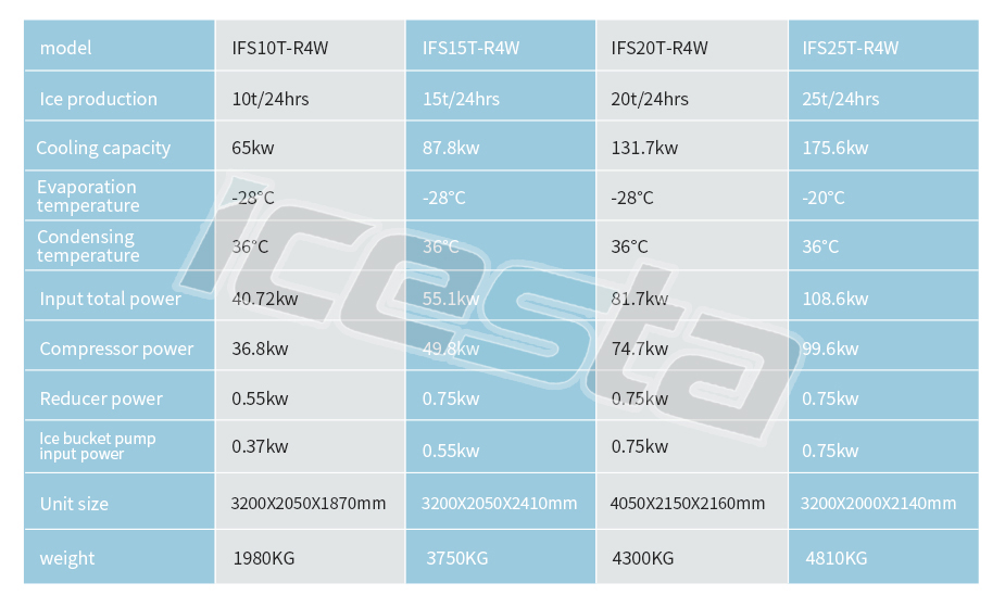 Customized Marine flake ice making machine 10-25t manufacturers From China | Brother Ice System 10