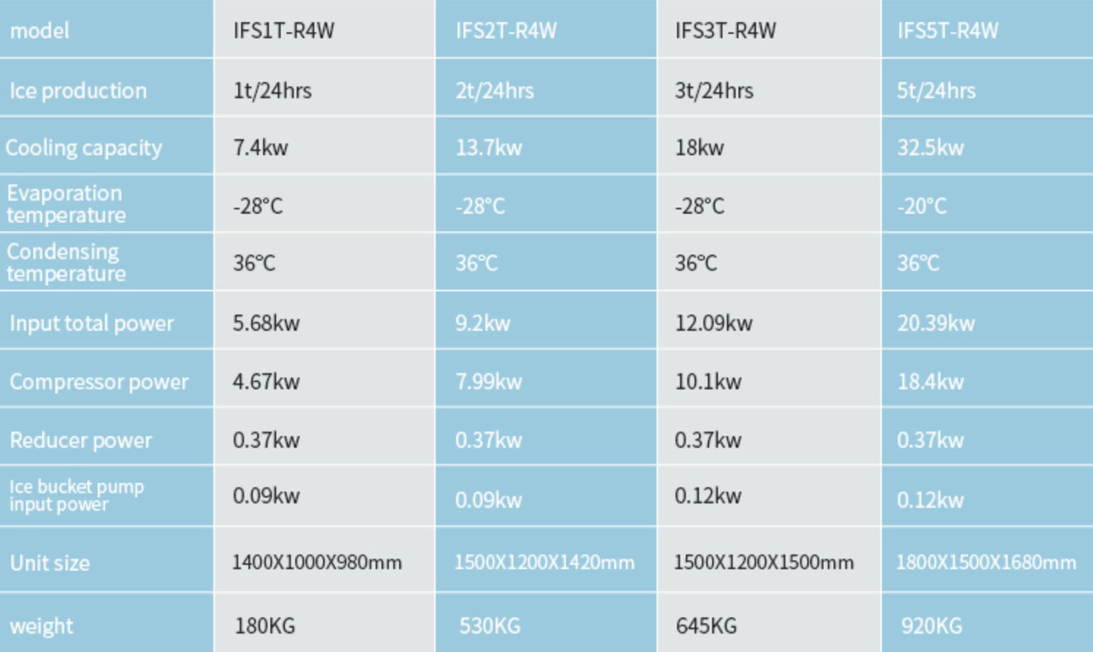 Quality salt water flake ice making machine 1 ton installed in ship Manufacturer | Brother Ice System 9