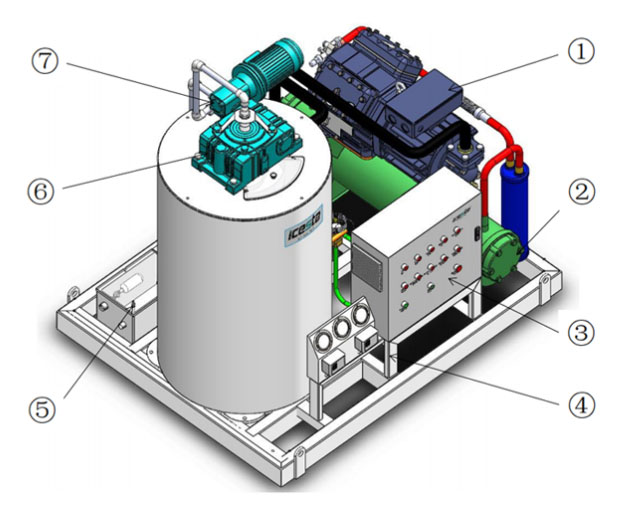 Quality salt water flake ice making machine 1 ton installed in ship Manufacturer | Brother Ice System 14