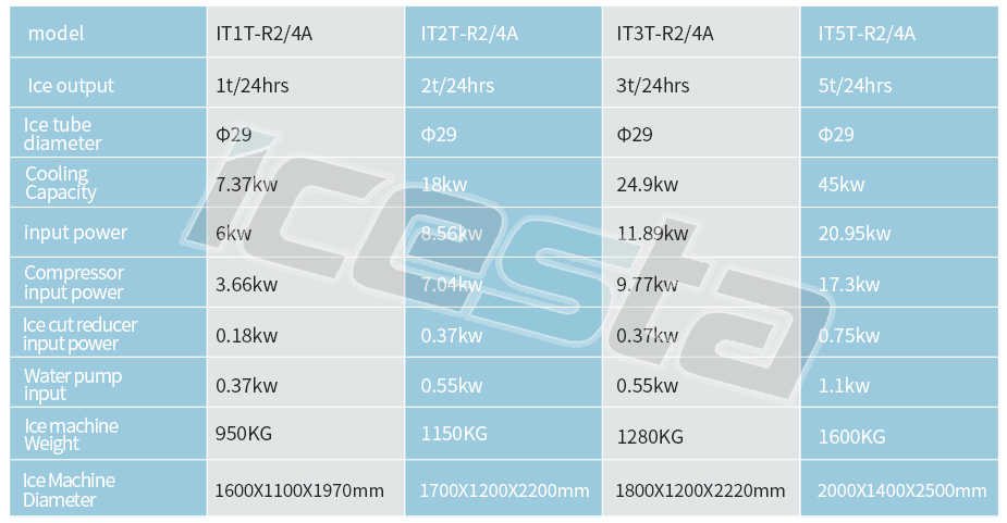 5 Ton tube ice machine ICESTA Customized High Productivity Energy saving Long Service Life 12
