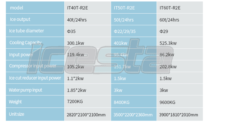 Tube ice machine with automatic 40 50 60 ton Stainless Steel High Productivity Long Service Life for cold drink 9