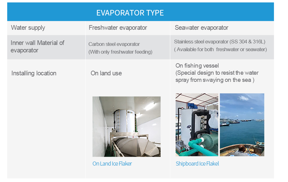 ICESTA Flake Ice Machine Evaporator of High Productivity Energy-saving Long Service Life 9