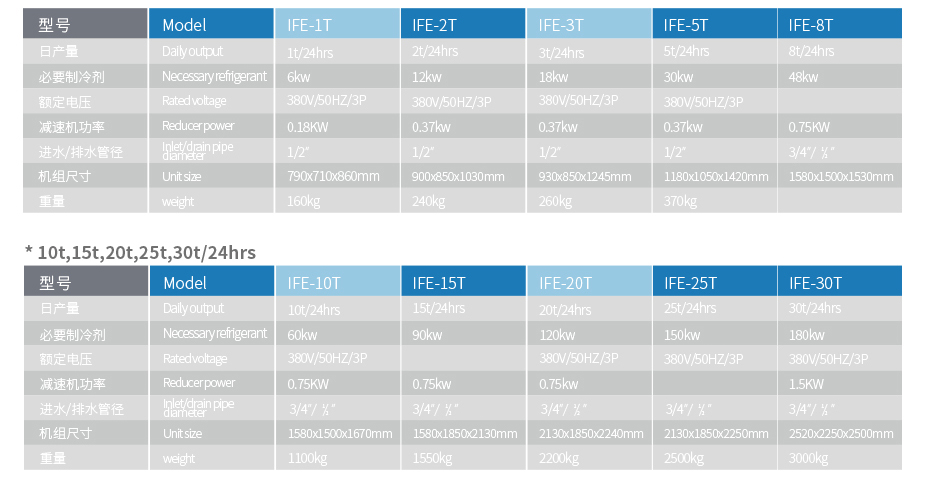 ICESTA Flake Ice Machine Evaporator of High Productivity Energy-saving Long Service Life 13