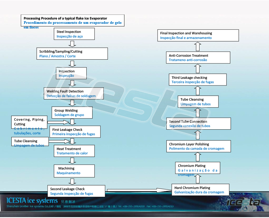 ICESTA Flake Ice Machine Evaporator of High Productivity Energy-saving Long Service Life 24